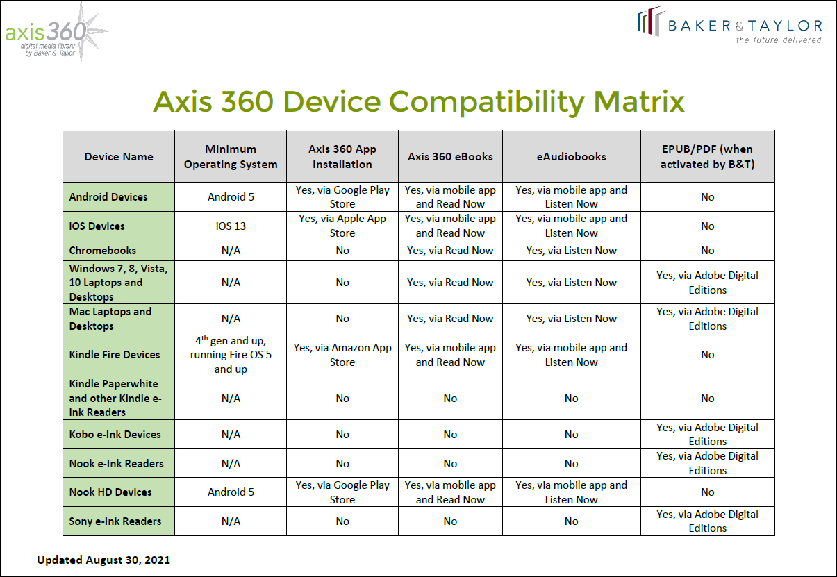 image of device compatibility matrix