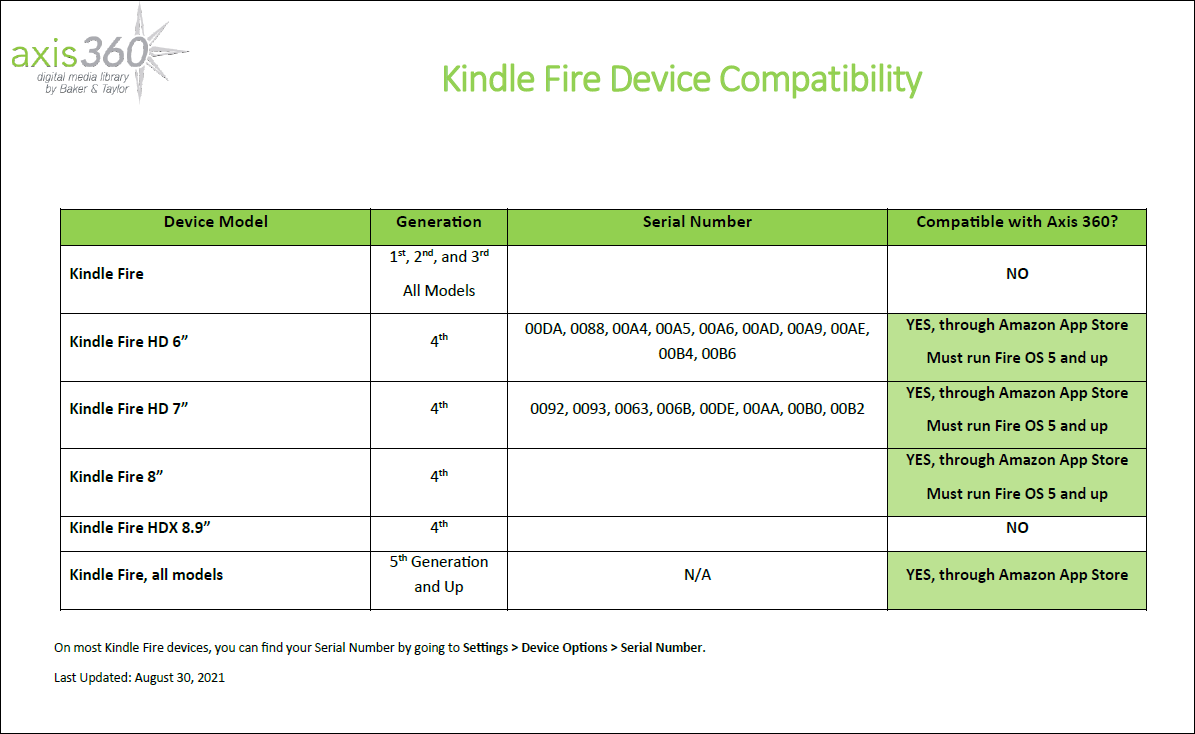 image of kindle compatibility matrix